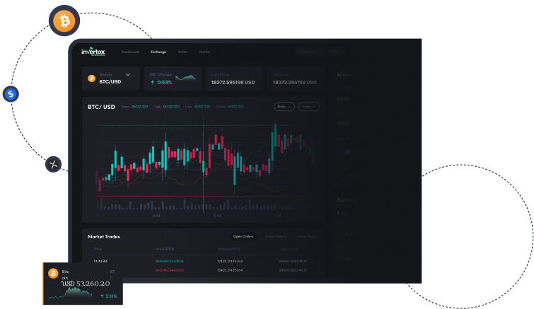Trading Chart